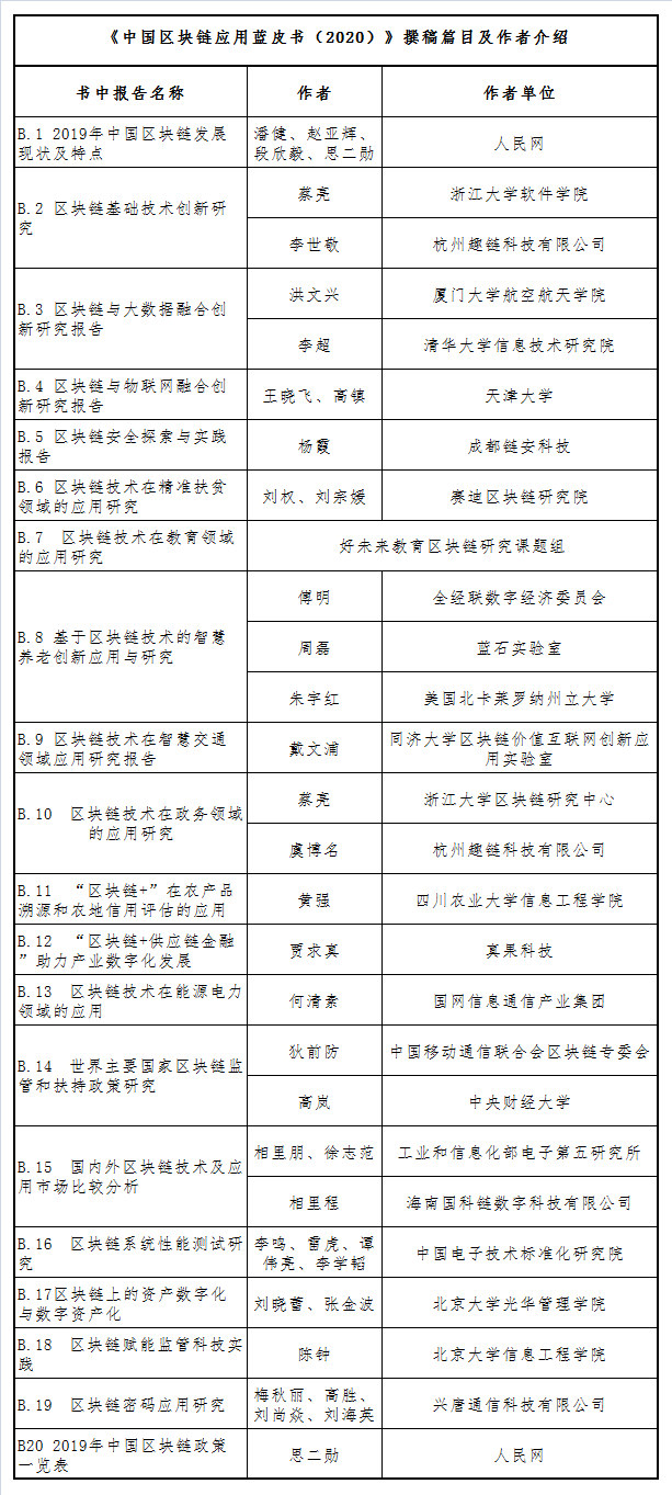 人民网《中国区块链应用蓝皮书（2020）》开启预售