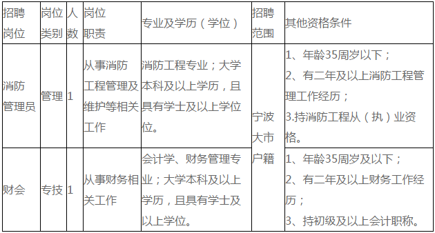 慈溪人才招聘网（速速关注）