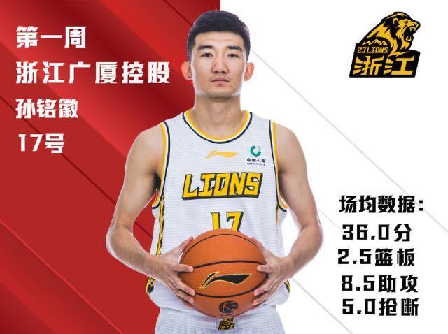 孙铭徽效力cba哪个队（孙铭徽当选CBA第1周周最佳球员 场均36分8.5助攻）-趣拿体育