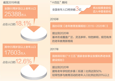 大学怎样学好排球啊(老年大学，别样精彩)