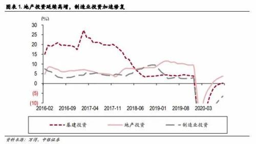 中银证券策略：下行风险有限 静候不确定性落地