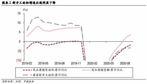 中银证券策略：下行风险有限 静候不确定性落地