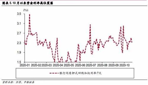 中银证券策略：下行风险有限 静候不确定性落地