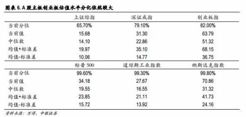 中银证券策略：下行风险有限 静候不确定性落地