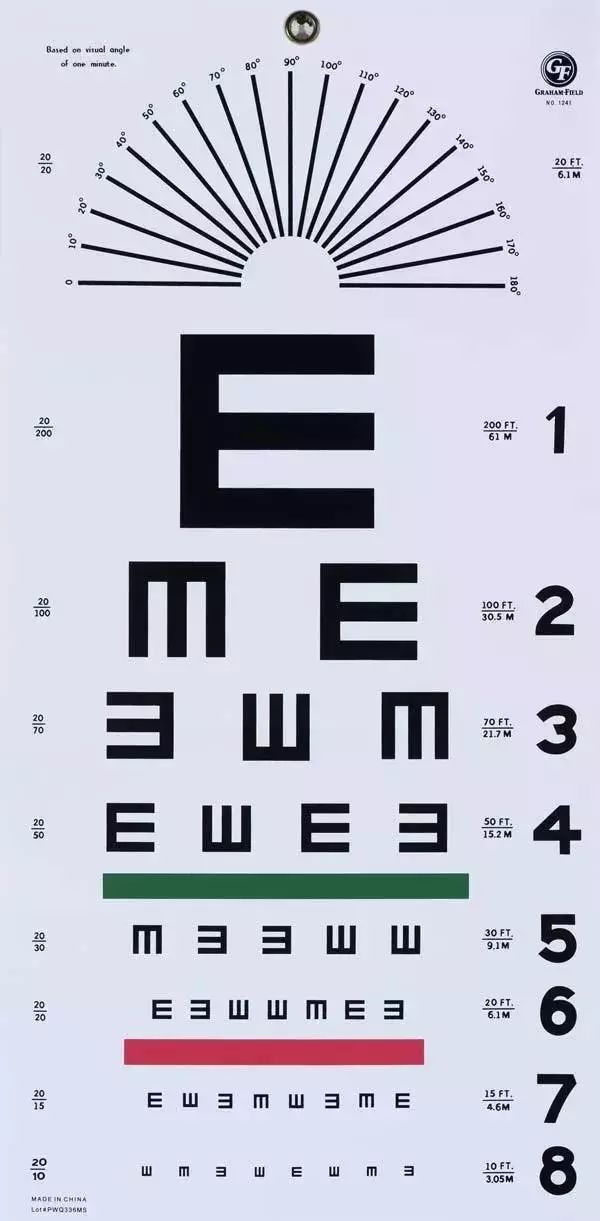为什么视力表要用e字,