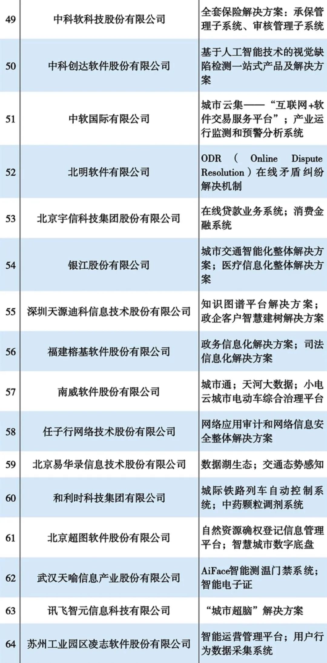 厦门软件园2家企业入选2020中国创新软件企业100强！