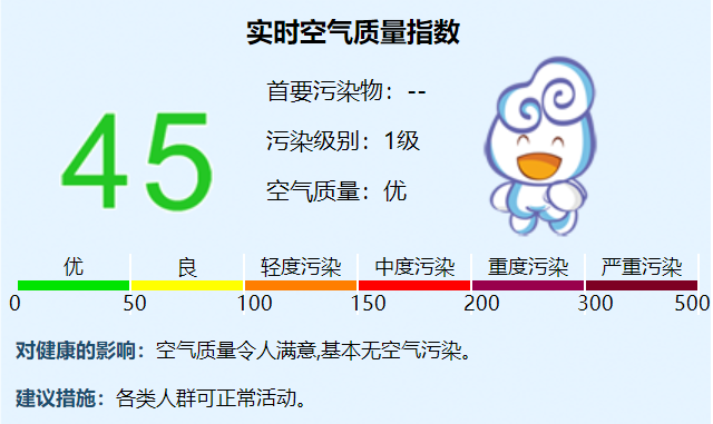 北京实时空气质量指数45,预计27日空气质量均为优