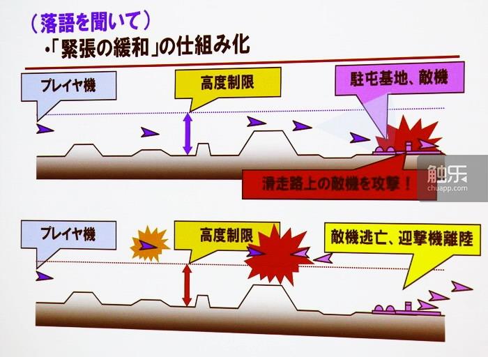 ps山脊赛车3(从街机到主机：“皇牌空战”元老们回忆系列成功之源)