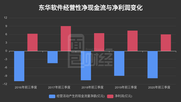 东华软件：第三季度归母净利润2.14亿元，同比下降41.68%