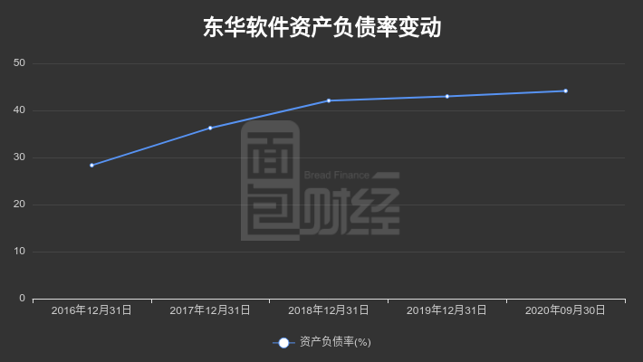 东华软件：第三季度归母净利润2.14亿元，同比下降41.68%