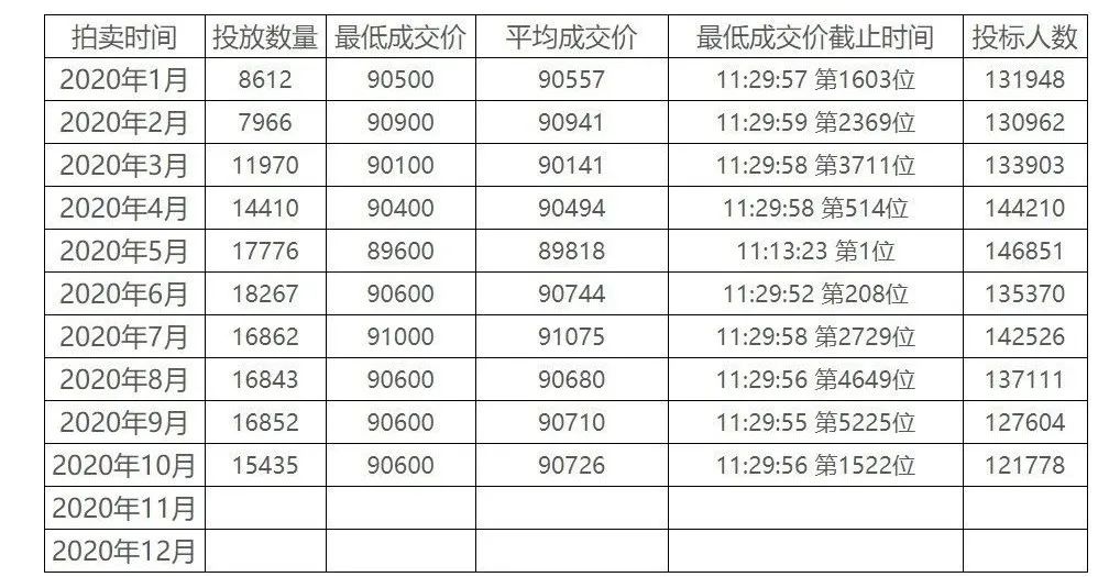 新能源车“卖疯了”？燃油车遭遇退单？上海限行新政引发一波车市震动 | 中国汽车报