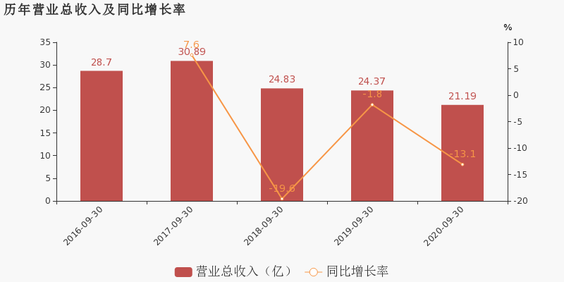 最热门的十大行业(A股：十大热门行业龙头！爱美第九，汇川不是最牛，第一是谁？)