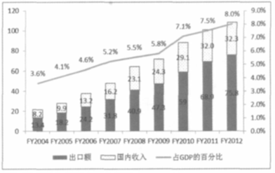 印度，封杀还是自杀？