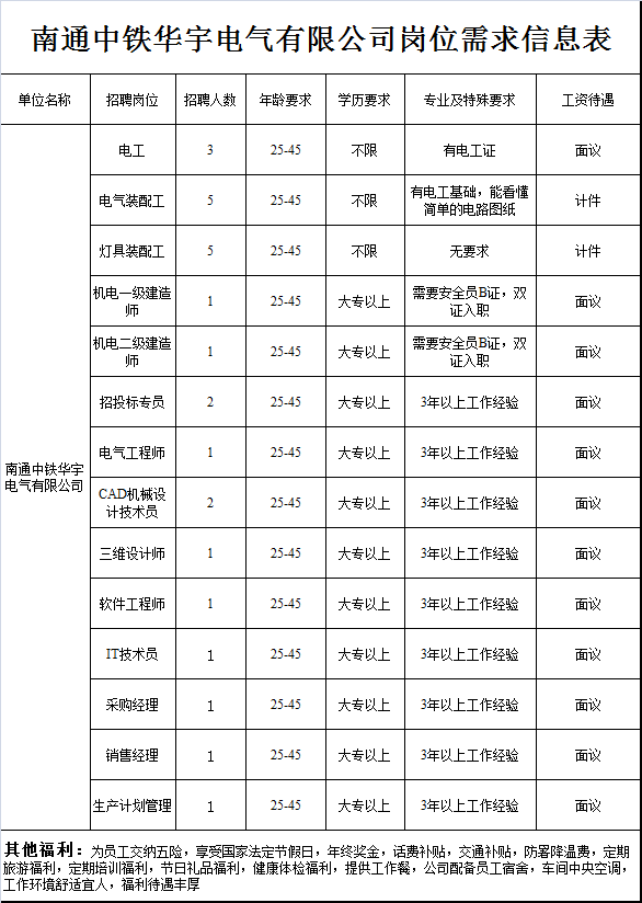 招聘！500+！来！