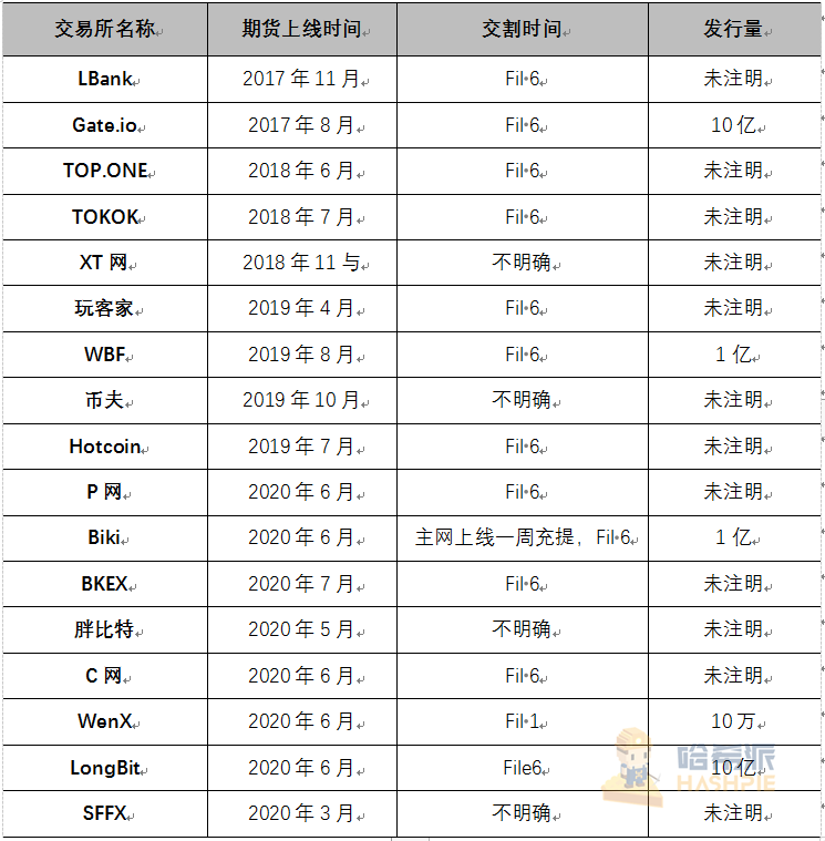 filecoin币价估值（filecoin市值）-第2张图片-科灵网