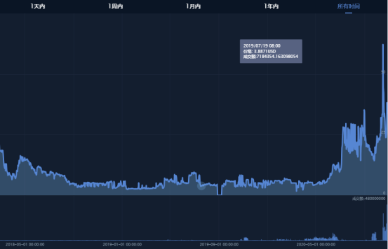 filecoin币价估值（filecoin市值）-第3张图片-科灵网