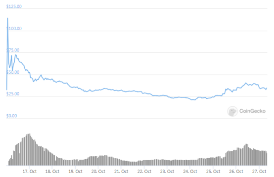 filecoin币价估值（filecoin市值）-第4张图片-科灵网