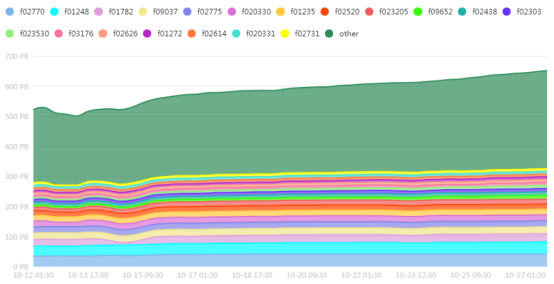 filecoin币价估值（filecoin市值）-第5张图片-科灵网