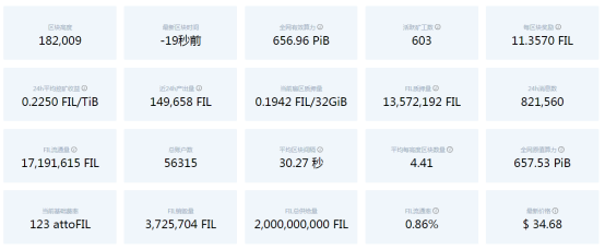 filecoin币价估值（filecoin市值）-第6张图片-科灵网