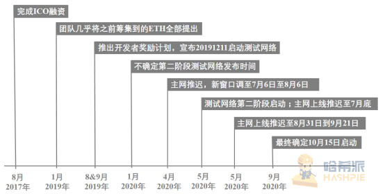 filecoin币价估值（filecoin市值）-第7张图片-科灵网