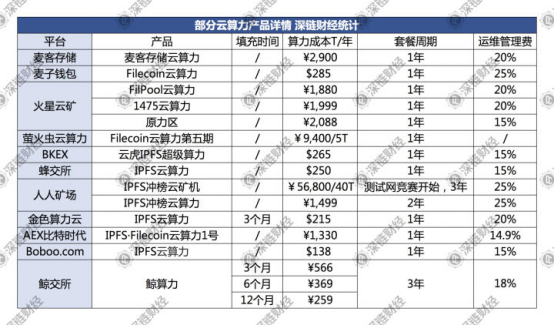 filecoin币价估值（filecoin市值）-第12张图片-科灵网