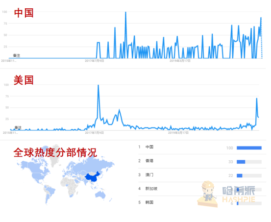 filecoin币价估值（filecoin市值）-第14张图片-科灵网