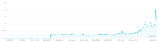 filecoin币价估值（filecoin市值）-第15张图片-科灵网