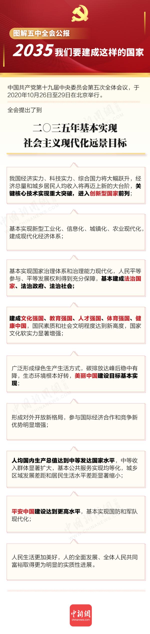 “2035年遠景目標”，火了
