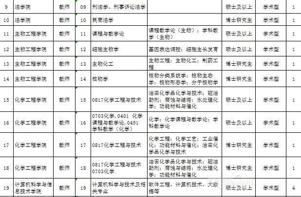 住房补贴30W丨大庆师范学院招聘教师41人