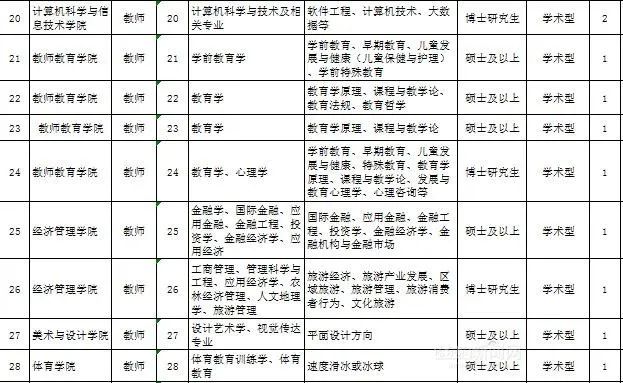 住房补贴30W丨大庆师范学院招聘教师41人