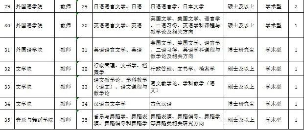 住房补贴30W丨大庆师范学院招聘教师41人