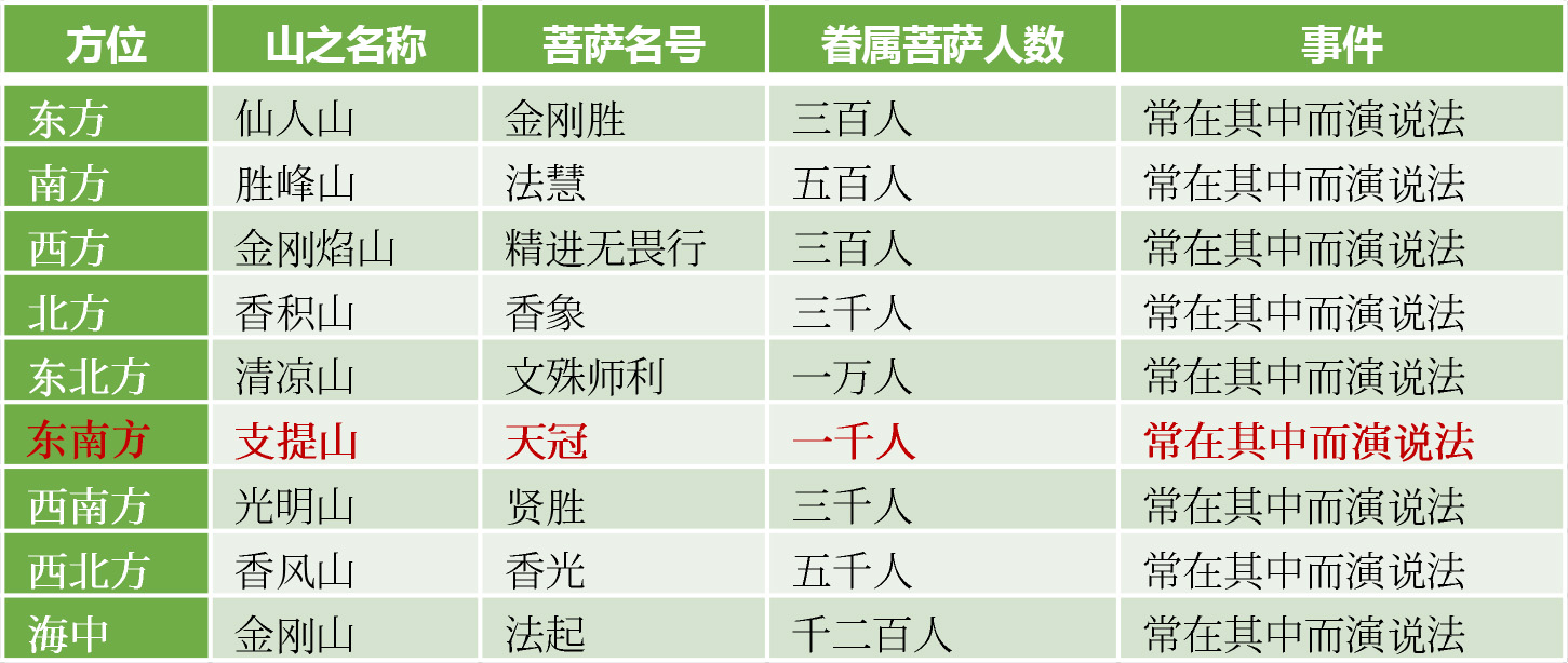 洞天寻隐纪｜第一洞天：闽东蕉城霍童山考察随笔