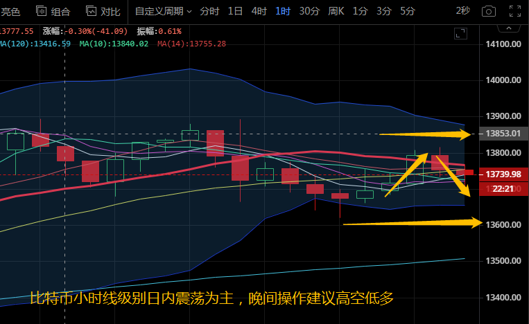 以太坊今日行情走势分析（以太坊实时行情走势）-第1张图片-科灵网