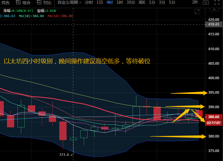 以太坊今日行情走势分析（以太坊实时行情走势）-第2张图片-科灵网