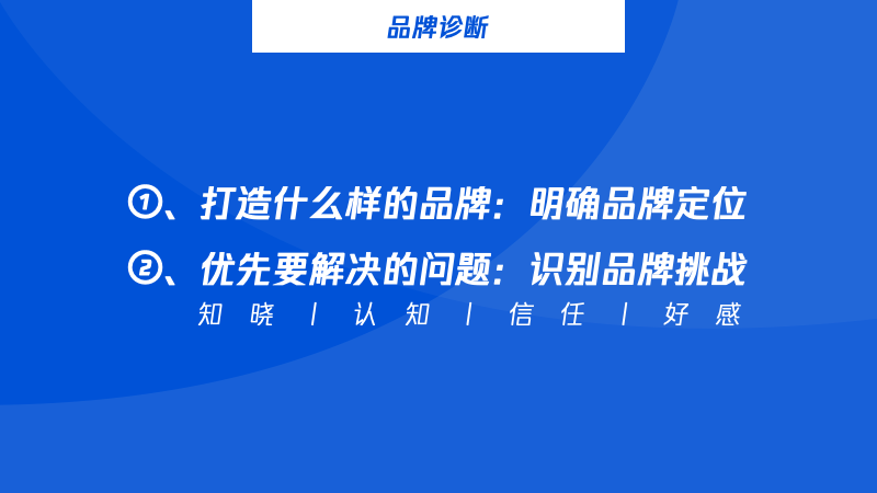 一文搞懂：品牌打造的基础框架