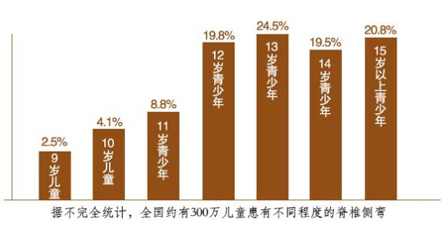 丽水一个班级有10个同学得这病，家长要注意了……