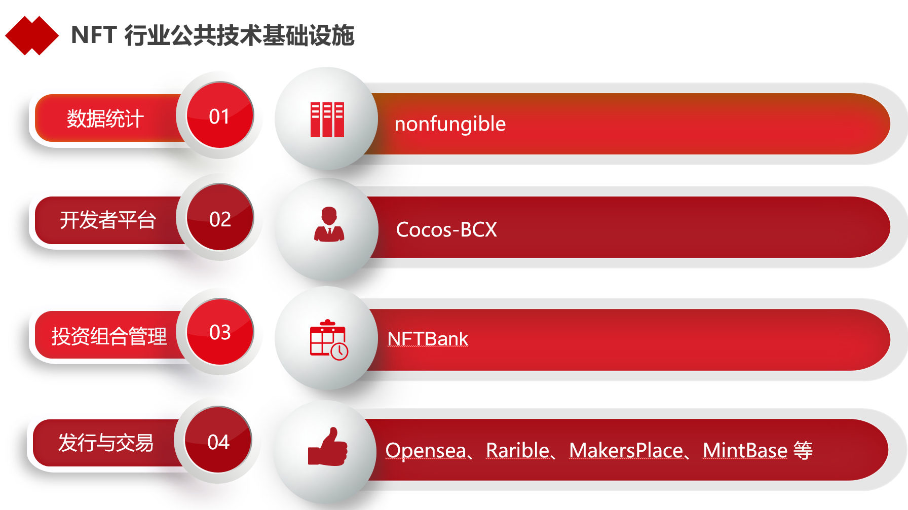 NFT的大市场与小创新