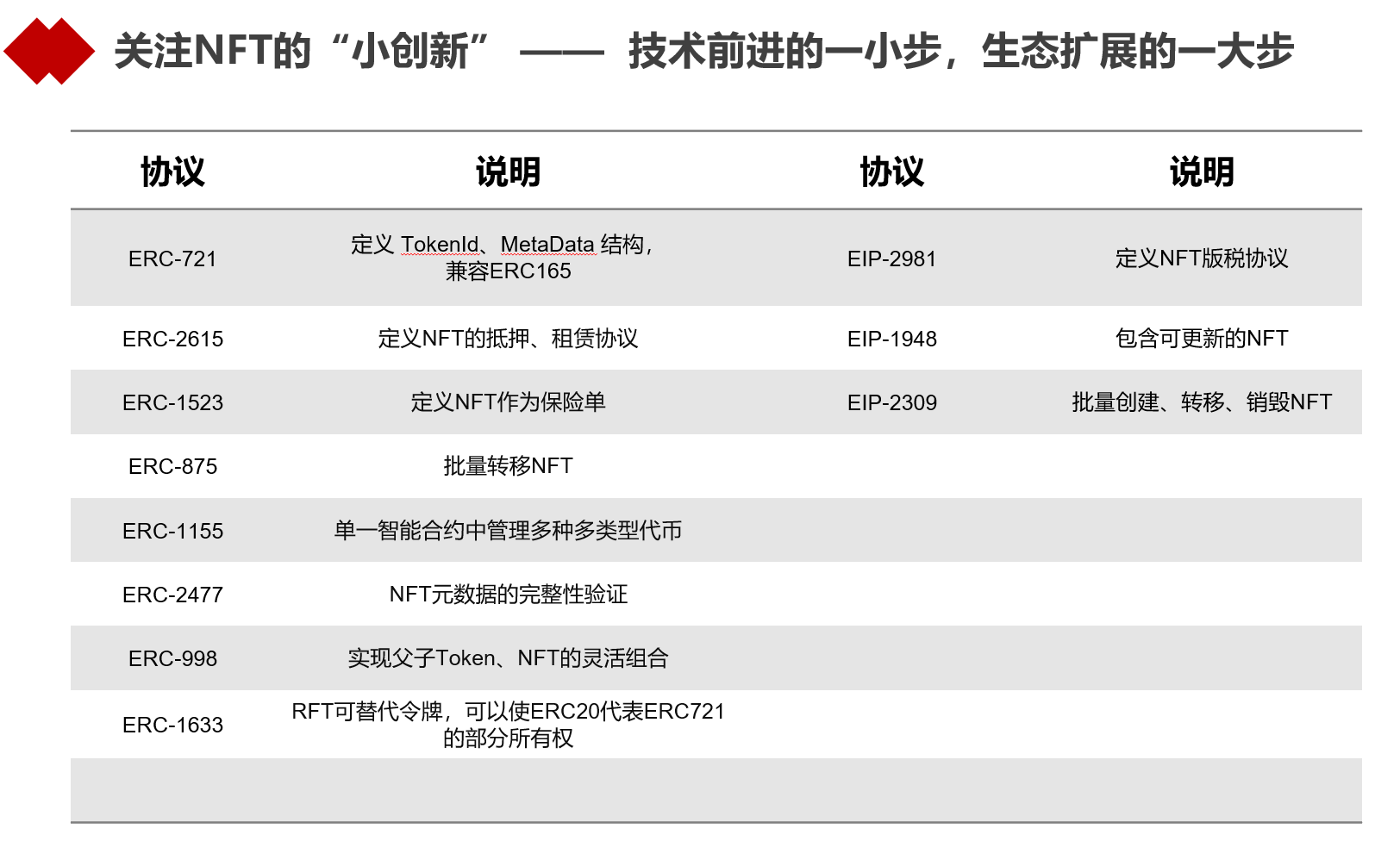 NFT的大市场与小创新