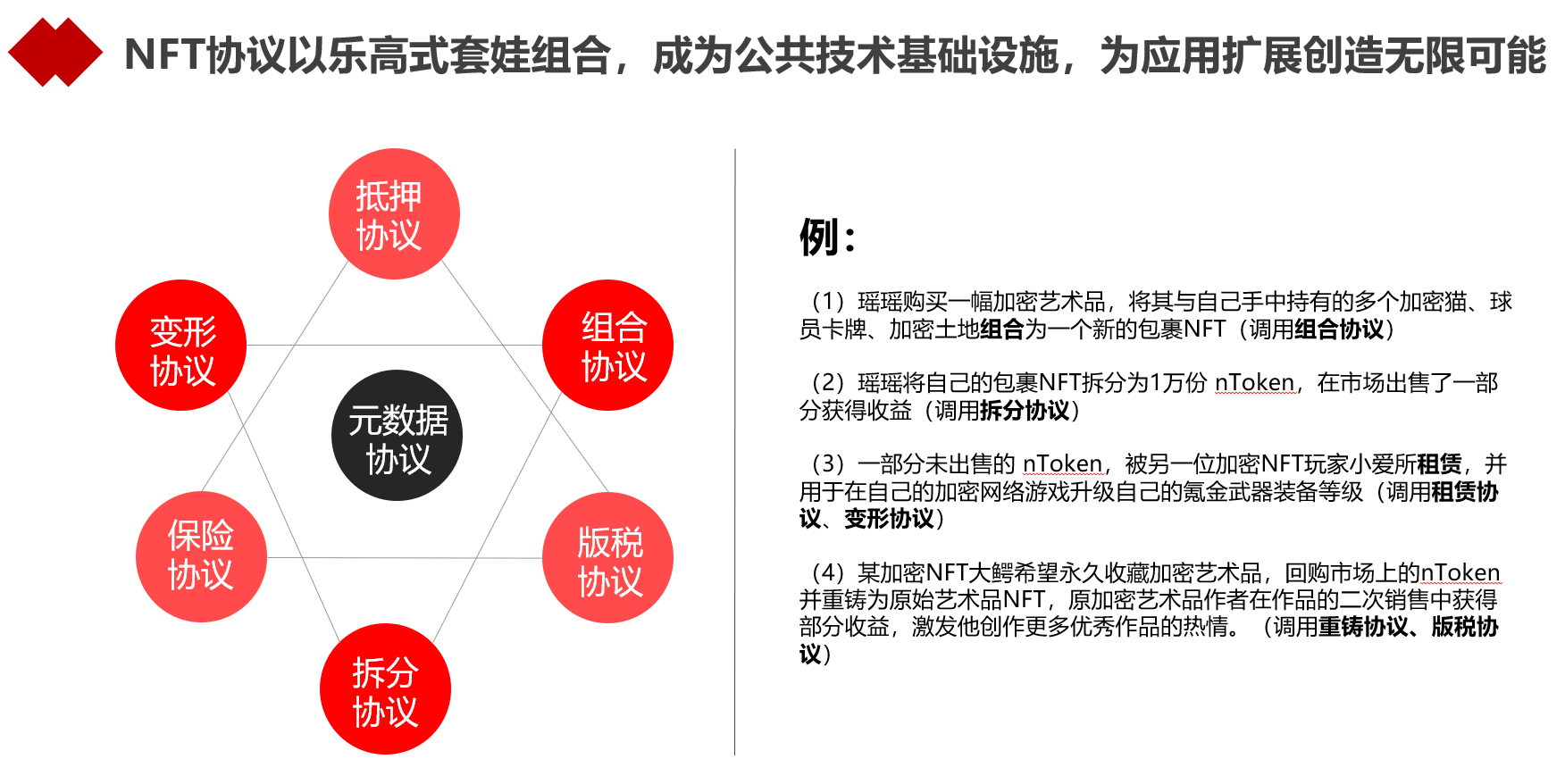 NFT的大市场与小创新