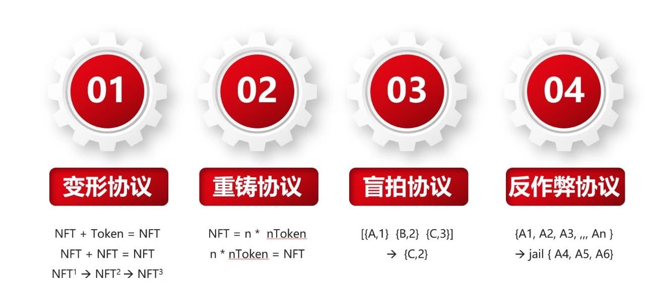 NFT的大市场与小创新