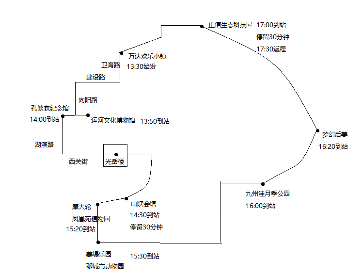 聊城旅游惠民大巴车常态化运行