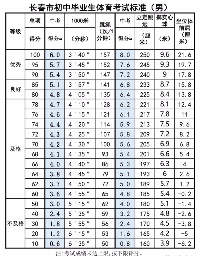 初三中考体育立定跳远标准（初三中考体育立定跳远标准石家庄）-第1张图片-华展网