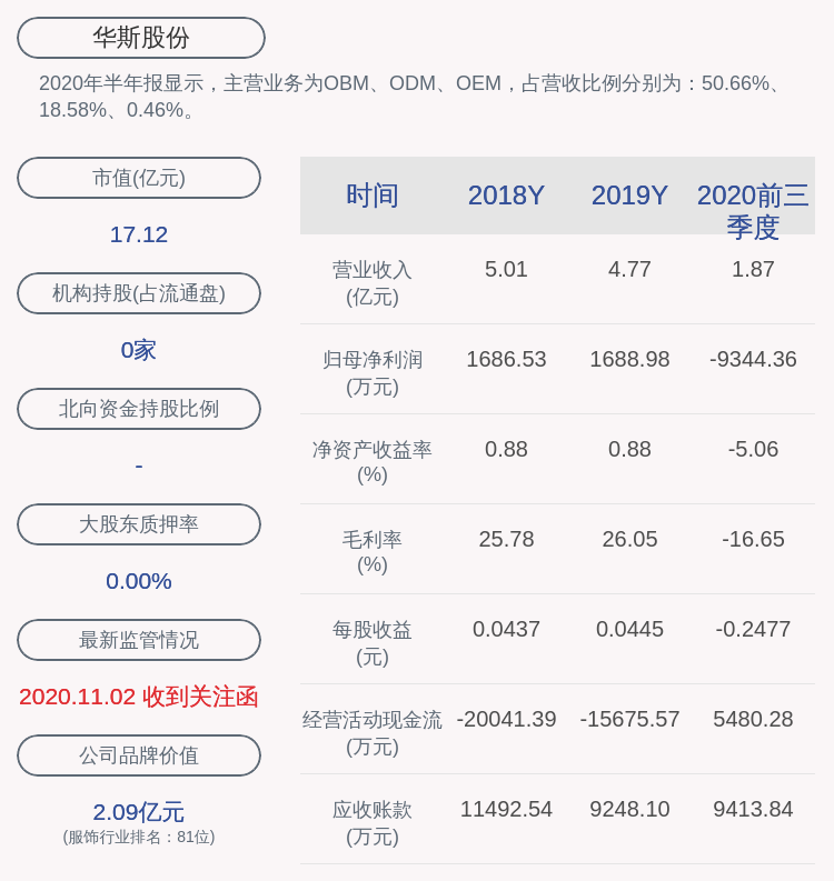 华斯股份：丹麦子公司将配合丹麦政府抗疫决定，落实养殖水貂捕杀工作