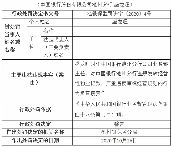 中国银行池州分行违规发放经营性贷款 公司业务部主任受警告处罚