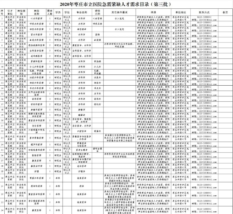 2017枣庄市立医院招聘(59人)-成都富士康