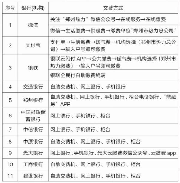 郑州即将开始供暖！你想问的问题都在这里，速看