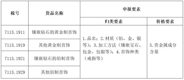 解读｜铂金、白金还是白色K金，傻傻分不清楚怎么办