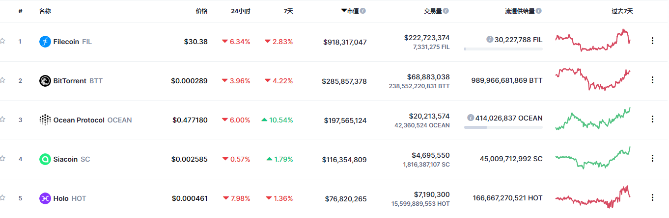 fil今日行情 币币情（fil币今日价格行情）-第2张图片-科灵网