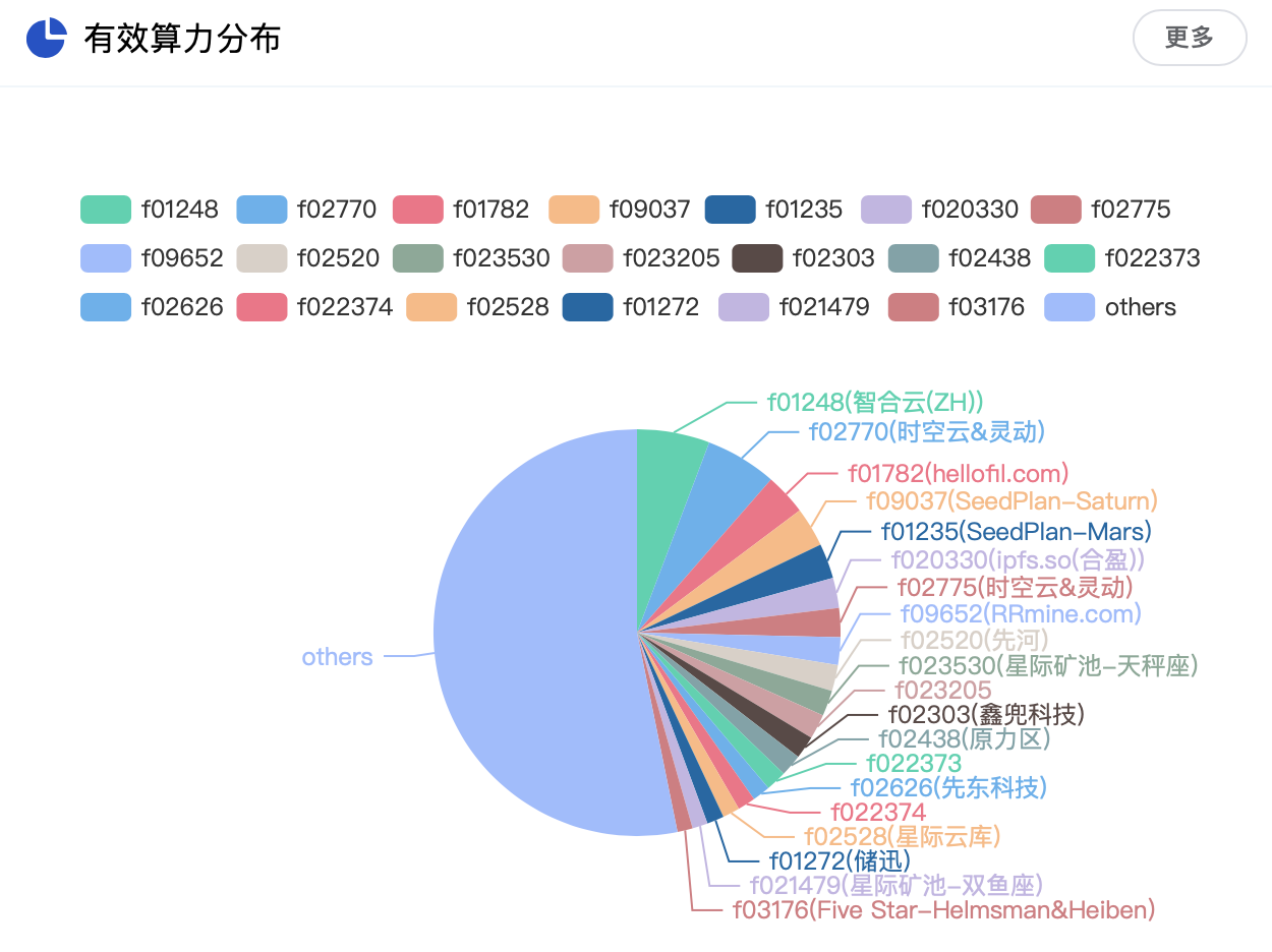 fil今日行情 币币情（fil币今日价格行情）-第9张图片-科灵网