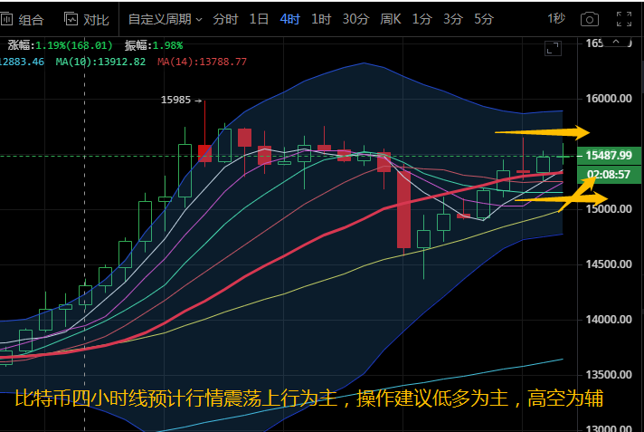 以太坊最新行情分析今日（以太坊今日行情走势最新消息）-第1张图片-科灵网